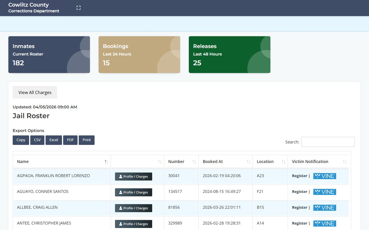Cowlitz County jail custody booking records search